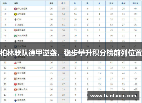 柏林联队德甲逆袭，稳步攀升积分榜前列位置